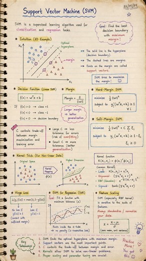 SVM Made EASY! Support Vector Machine Explained with Intuition & Math