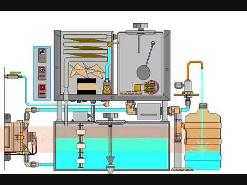Water Distillers - Introduction Video - How a Water Distiller Works