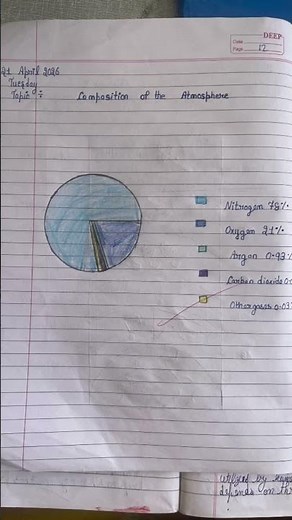 Class-9/sst/ch-3 The dynamic atmosphere and climatic changes/learn easy with study 📚 sphere 🌎