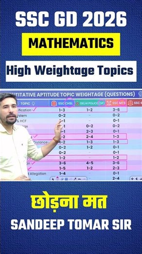ssc gd exam date 2026 | MATHS Most important topic | SSC GD 2026 EXAM DATE #sscgd2026 #sscgd