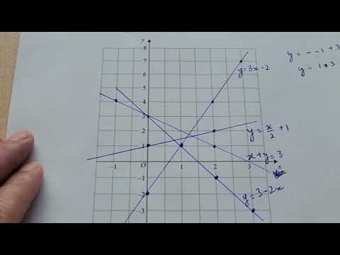 DRAWING STRAIGHT LINE GRAPHS