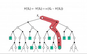 【David Silver 中文字幕】深度强化学习算法快速入门与项目讲解