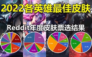 Reddit年度皮肤票选，2022年162位英雄最受欢迎皮肤