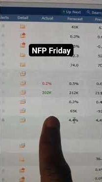 NFP Day #NFP #trading