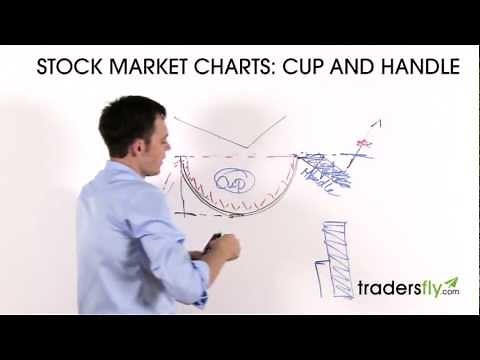 Trading the Cup and Handle - Stock Chart Pattern