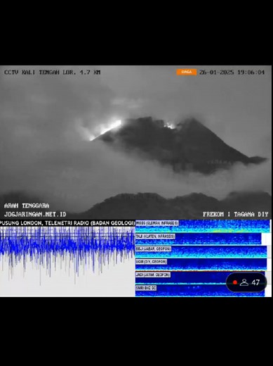 Sumber: Bisa di cek di Live youtube Live Streaming Cctv Gunung Merapi Channel Induk Frekom_86 🙏🏻🙏🏻🙏🏻 https://www.youtube.com/live/jU5fiWSTYWs?si=TnAF8Bs0gvLd1Z6Q