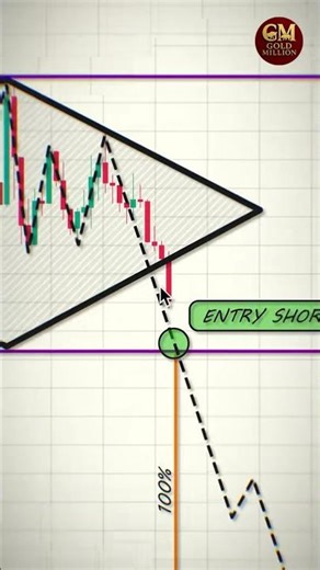 XAUUSD Chart Analysis for Beginners