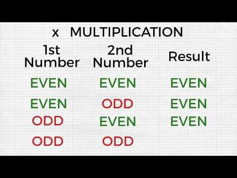 Fun With Math - Even and Odd | Multiplication Rules