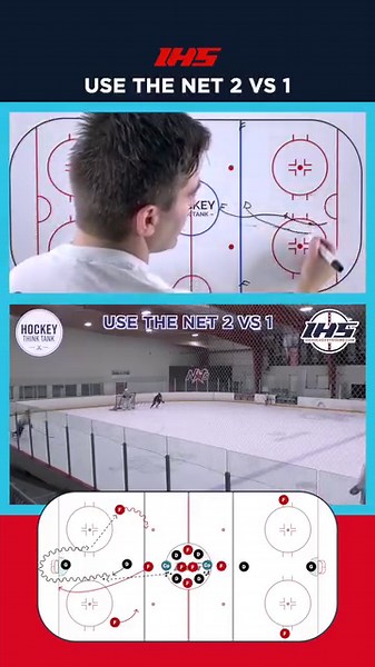 48K views · 521 reactions |  IHS Drill of the Week: Use The Net 2 vs 1 from The Hockey Think Tank! ✅ An excellent drill that allows players to practice puck retrievals, using the net, angling, breakouts, and 2 on 1 rushes.  View full video: https://www.icehockeysystems.com/hockey-drills/use-net-2-vs-1-drill | IceHockeySystems.com | Facebook