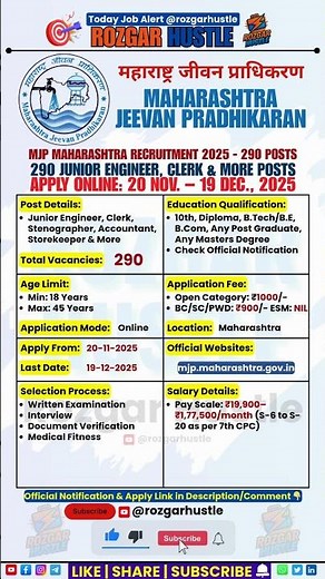 MJP Maharashtra Recruitment 2025 – Apply Online 290 Engineer, Clerk Posts | #shorts #job #govtjobs