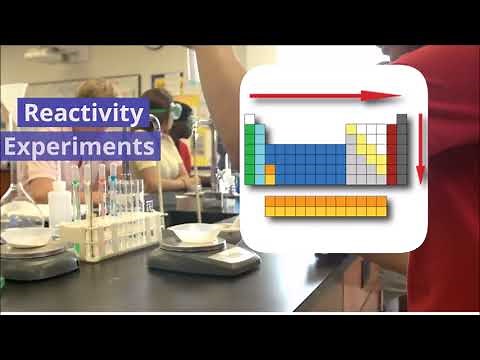 Reactivity of Metals | Periodic Trends