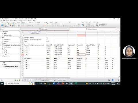Analysis of western blot results: Statistical analysis by GraphPad Prism
