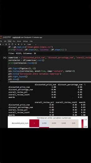 📊 Advanced Visualization with Seaborn – Chapter 8