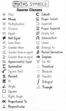 Maths Symbols Explained Easy Way | Learn Basic Maths Symbols | Maths Symbols for Beginners