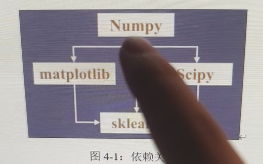 【Python】 sklearn包安装错误的解决方式