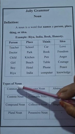 📚 What is a NOUN?A noun is the name of a person, place, animal, thing, or idea #grammar #noun