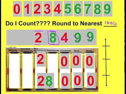 Rounding to Nearest Thousand