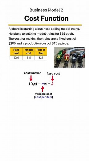 Cost, Revenue, & Profit Functions 💵📈 | Break-Even Point Explained Step-by-Step! Example 5
