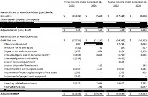 MicroVision, Inc: MicroVision Announces Fourth Quarter and Full Year 2025 Results