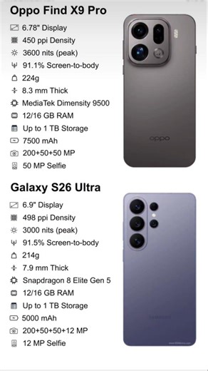 Oppo Find X9 Pro vs Samsung S26 Ultra || #samsungs26ultra #oppofindx9series #shorts