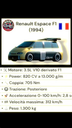 Renault Espace F1 (1994) Scheda Tecnica🇨🇵💯🔥💪