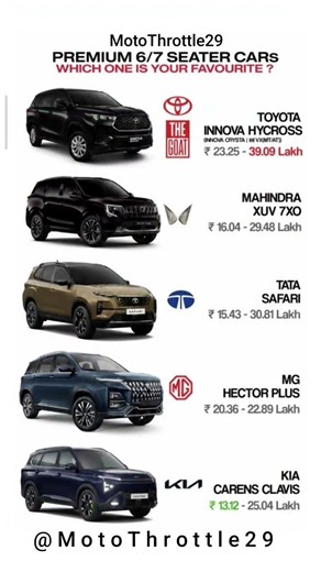 🔥 Top Premium 6 & 7 Seater Cars in India 2026| Innova Hycross vs XUV700 vs Safari vs Hector Plus❤️‍🔥