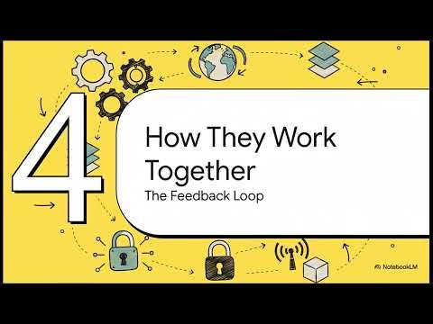 Supply Chain 4.0: Digital Transformation & Intelligent Operations | Stratigem