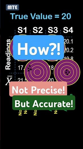 Precision vs. Accuracy in Sensors