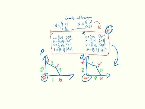 Game Theory CH07 01 Lemke Howson Algorithm