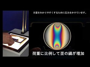 目視型歪検査器_円偏光法