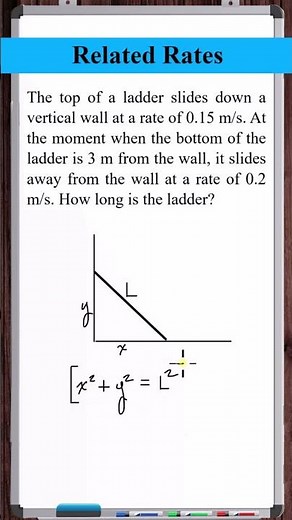 Related Rates | Length of Ladder Sliding Down Wall
