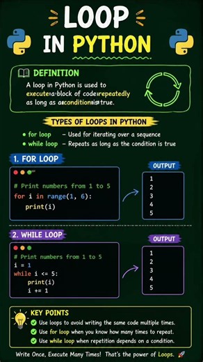 🚀 🐍Python Loops Explained in 60 Seconds! 🔁 | For Loop & While Loop with Easy Examples#pythontutorial