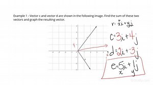 Finding a Resulting Vector from Components | Physics | Study.com
