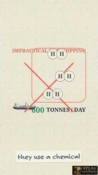 How Green Hydrogen Becomes Exportable Fuel