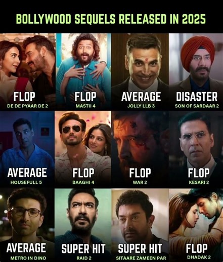 Bollywood sequels released in 2025 😱 #bollywood#trending #ytshorts#hindicinema