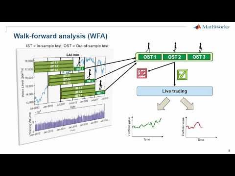 Walk Forward Analysis Using MATLAB to backtest your trading strategy