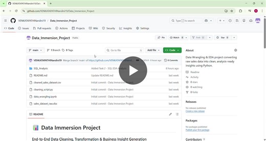#eda #sql #dataanalytics #businessintelligence #learningjourney | Nandini Reddy