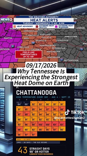 The strongest heat dome on Earth is over Tennessee, reaching a record high of 100°F in Nashville! 🌡️ This could shift soon, so stay tuned for updates on when the heat finally breaks. What's the temperature like where you are? #Tennessee #HeatDome #Nashville #WeatherUpdate #ClimateChange #HeatWave #fyp #viral #tiktok #foryou