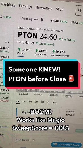 $PTON SweepScore was 💯 leaked whale knew! #options101 #stocks101 #stocktips #investingtips #daytradingtips #pton