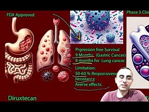 New Hope in Cancer Treatment! What are Antibody-Drug Conjugates (ADCs)