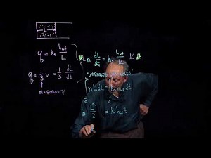 3 3 6 2 2 Horizontal infiltration: Green and Ampt model