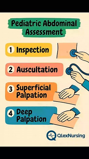 👶🩺 Master Pediatric Abdominal Assessments in 4 Easy Steps! Remember the sequence: I → A → S → D Mnemonic: “Inspect All Softly, Deeply” — Inspection, Auscultation, Superficial Palpation, Deep Palpation. 📝✨ Nursing students: Practice this order to avoid disturbing bowel sounds and improve assessment accuracy. Save this infographic and follow QLexNursing for more step-by-step nursing guides and NCLEX-ready content! #QLexNursing #NursingSchool #PediatricNursing #NCLEXPrep #NursingStudents #Clinic