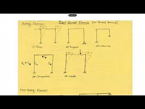 Slope Deflection Method Sway Frames_1