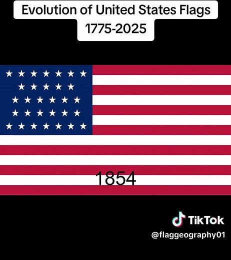 Evolution of United States Flags from 1775 to 2025
