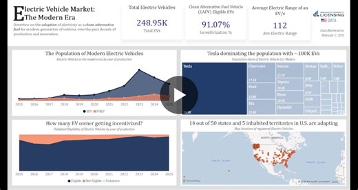#powerbi #dax #datavisualization #datastorytelling #dataanalysis #opendata #dolopendata #cleanenergy | John Matthew Villanueva