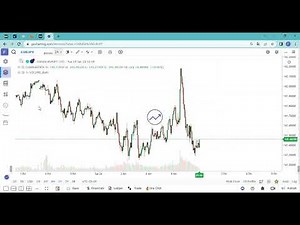 GoCharting Herramienta de Backtesting