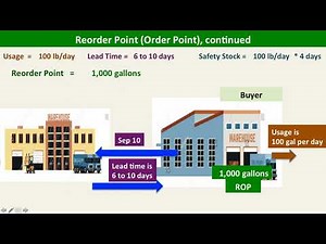 Inventory Management: illustrations of ROP and EOQ Problems