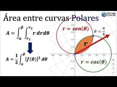 Area between POLAR curves #3 | Circles r=cos(𝜽) and r=sin(𝜽)