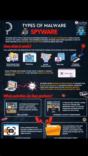 Spyware is a type of malware that secretly monitors and collects sensitive information about a user or their device without consent. This can include: 1. Keystroke logging: recording keystrokes to capture passwords, credit card numbers, or other sensitive data 2. Browser history tracking: monitoring browsing habits and online activities 3. Data theft: stealing personal data, such as login credentials, financial information, or sensitive files Types of spyware: 1. Trojans: disguise themselves as 