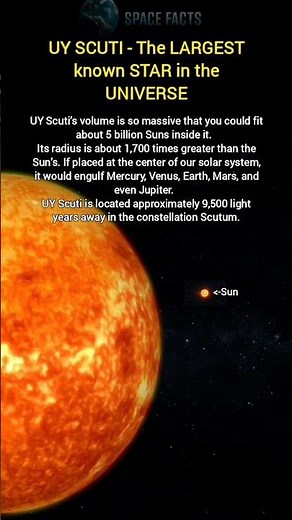 UY Scuti vs Sun — The Largest Star Ever Found
